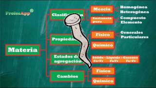 1. Qué es la materia - Química