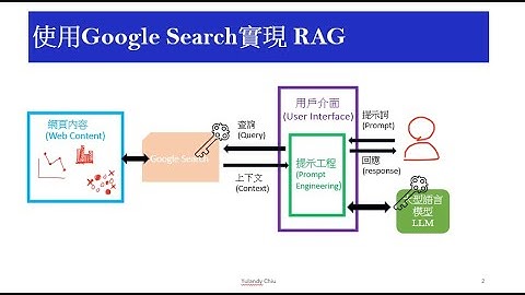 Python實作RAG：Google Search + Gemini完整教學 | Step-by-Step 做中學！