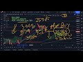 Dow Jones Technical Analysis - Week 22-Nov-2021
