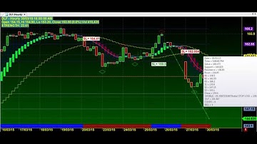 BIG TRENDS TRADING CHART CODE : 3*1164 AMIBROKER AFL FORMULA
