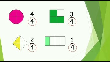 Class 3 Math (Video 12a Like Fractions Countdown page no.113 Q no.1 & Q no.3)