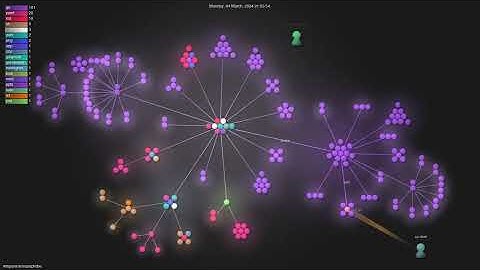 megaease/easeprobe - Gource visualisation
