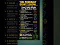 What Protein Does to Your Body Over Time 💪
