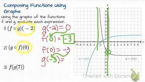 2.1 Day 2 - Composition of Functions (graphically)