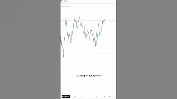 Triple Top Chart Pattern Trading Strategy – Does It Work?