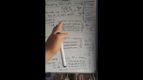 Recurring Decimals (Part 2)