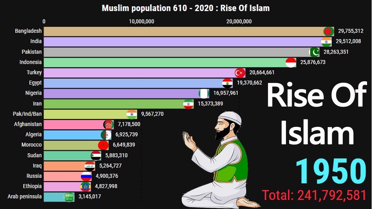 Muslims Of The World