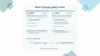 Lipid Screening, ApoB, Lpa & PREVENT Risk