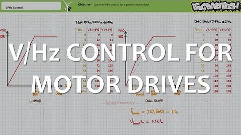 V/Hz Control for Motor Drives (Full Lecture)