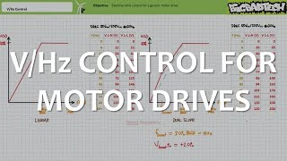 V/Hz Control for Motor Drives (Full Lecture) screenshot 5