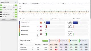 Find your competitors keywords and start tracking them SEOmonitor
