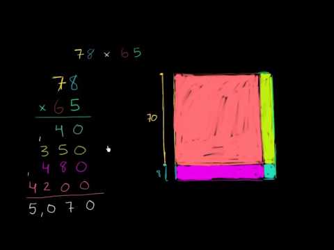 გამრავლების ფართობით გამოსახვა