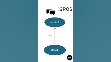 What is ROS in less than 150 seconds! #robot  #ros  #robotics