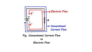 Conventional Current vs. Electron Flow Explained
