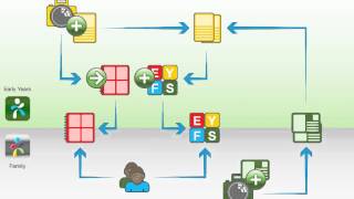 Orbit Early Years - Website Quick Guide to Observations & Assessment screenshot 5