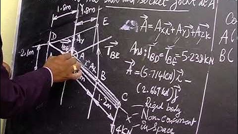 Engg Mechanics made easy by Prof.Dr.R.Edison :statics-vector approach Prob5- part 1 of 4