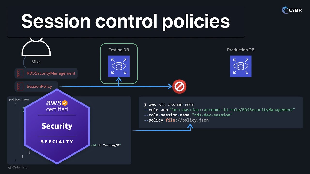 Session control policies - AWS SCS-C03 - YouTube