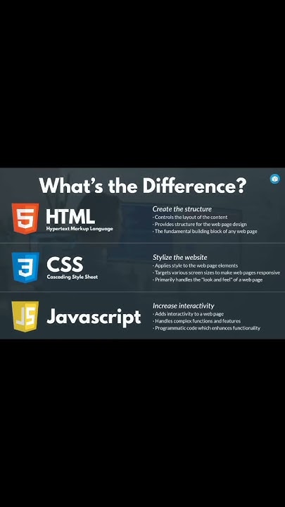 What are the Differences between HTML, CSS and JavaScript In Reel #html ...