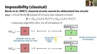 Impossibility of Quantum Virtual Black-Box Obfuscation of Classical Circuits