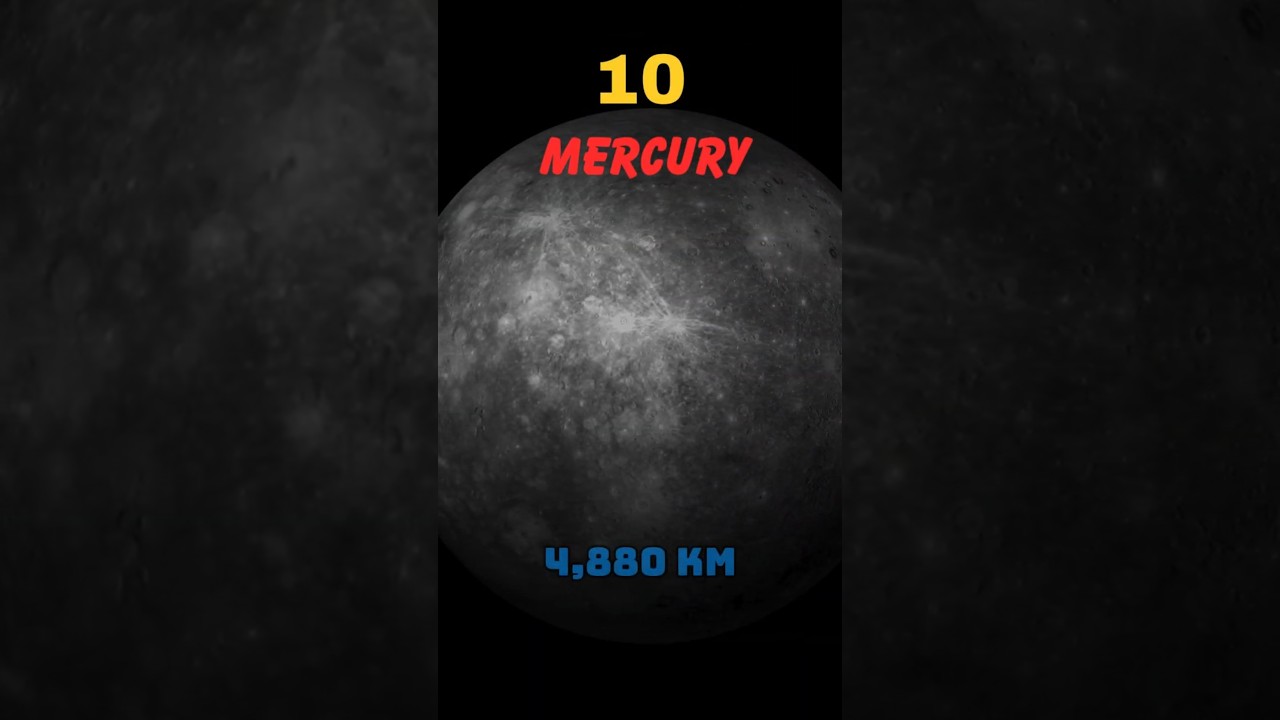 Space Objects by Size 🌌 | Planets, Stars, and Black Holes Compared 