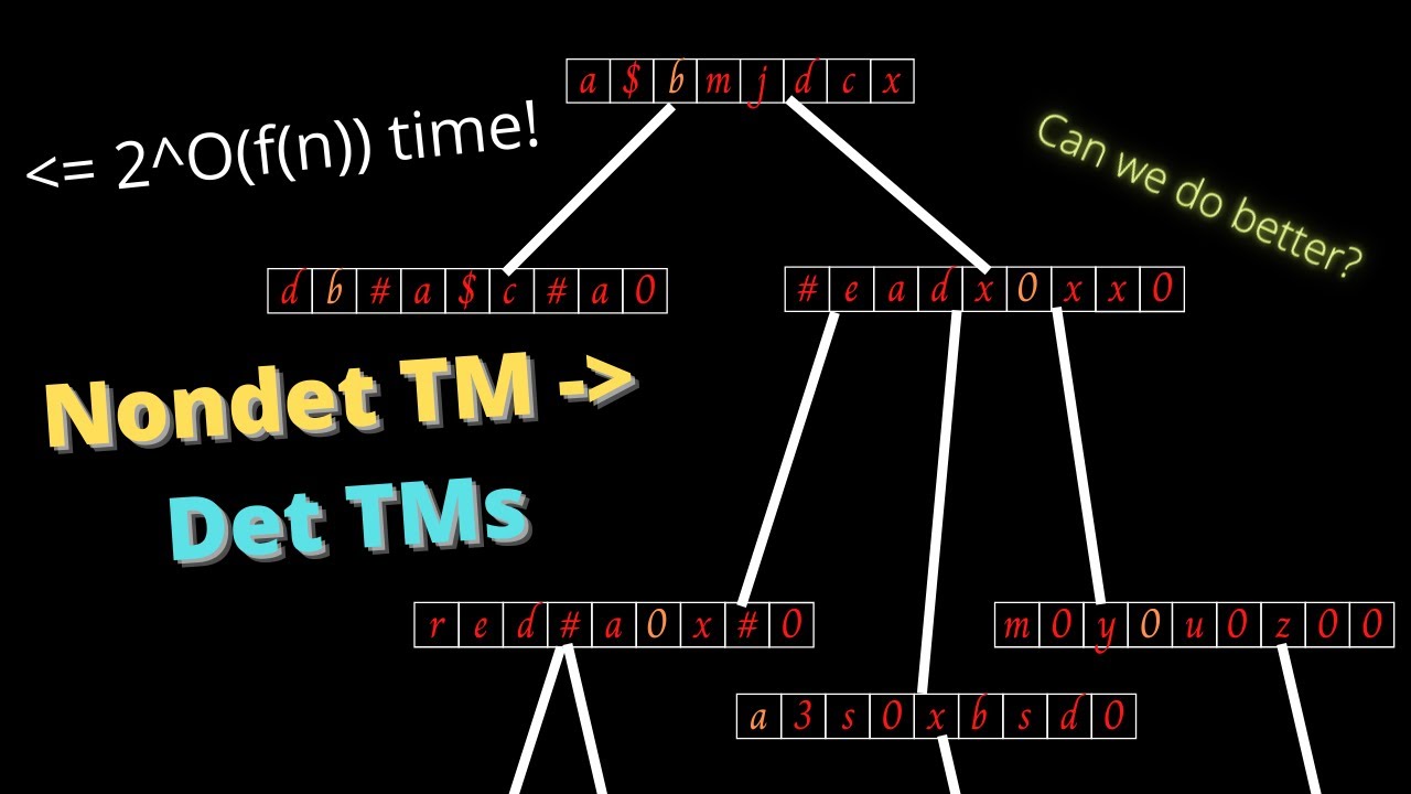 Nondeterminism Incurs Exponential Blowup - Easy Theory