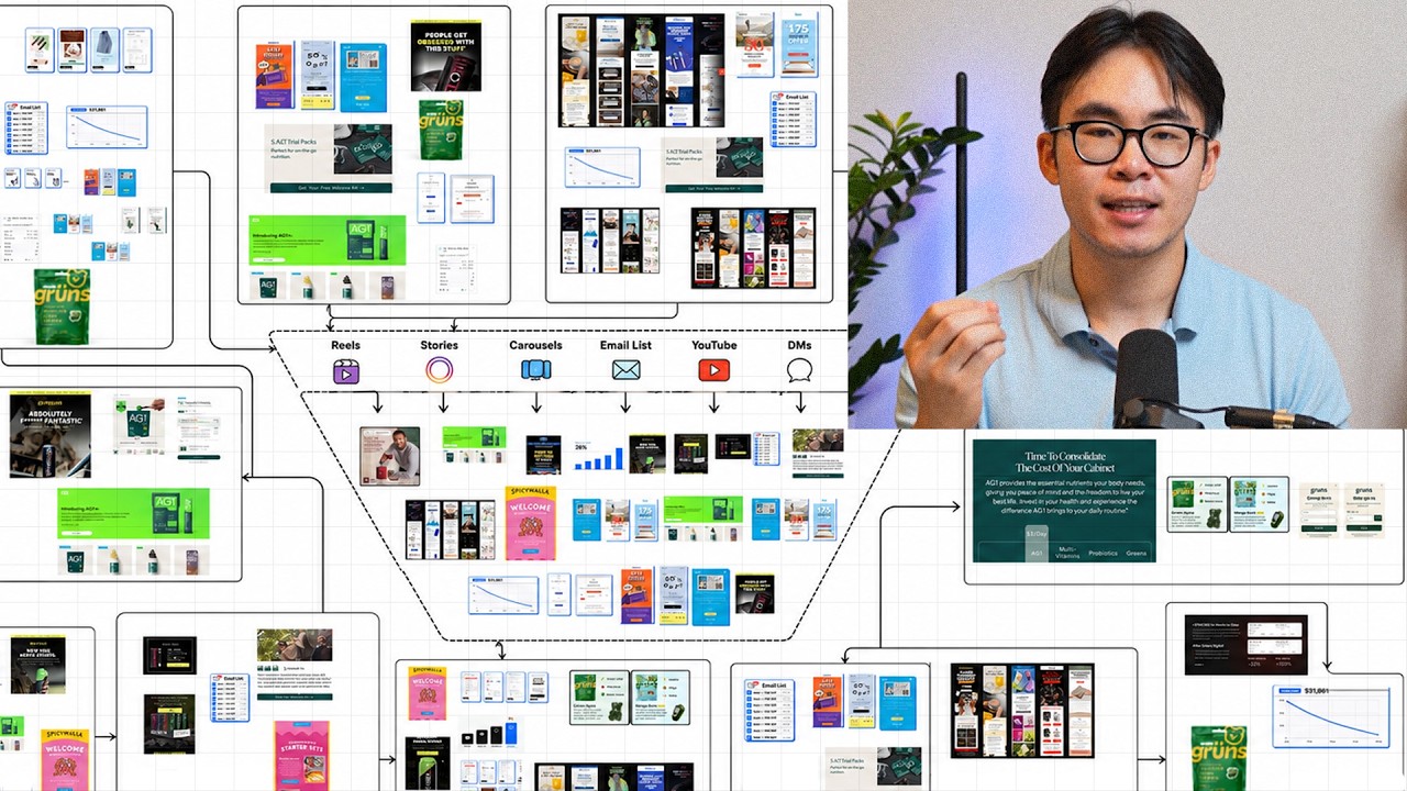 1,000 Hours of Studying the Best Ecommerce Funnels in 20 Minutes