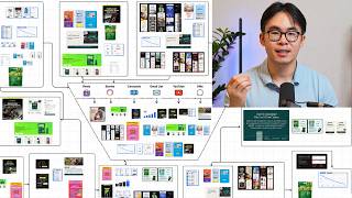 1,000 Hours of Studying the Best Ecommerce Funnels in 20 Minutes