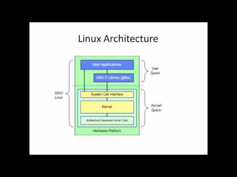 Linux Kernel Architecture - YouTube
