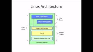 Linux Kernel Architecture