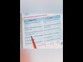 Text book of Computer Science Class 8 Chapter #4 topic ( Difference between Google sheets and Excel)