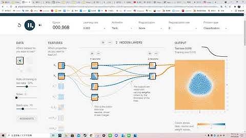 Tensorflow playground 實際演示
