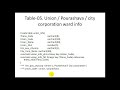 16.  Create Table For Data Entry Form in oracle apex  Tutorial Part- 01