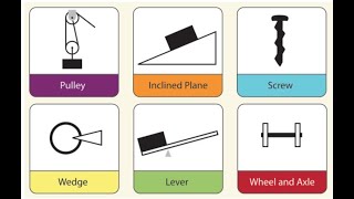 Week 3 Simple Machines How To