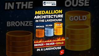 Medallion Architecture Explained | Bronze Silver Gold Layers | Data Engineering &amp; Lakehouse #tech