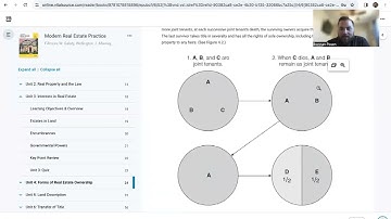 Module 4, Unit 4-Forms of RE Ownership