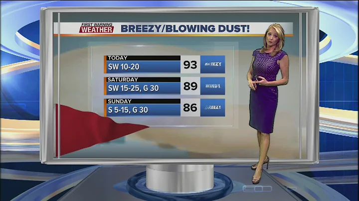 April's First Warning Forecast for Friday April 22, 2016