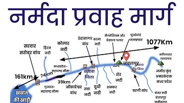 नर्मदा नदी तंत्र | भारत की प्रायद्वीपीय नदियां | Indian Geography