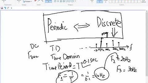 Signals and systems lecture 4