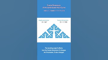 Fractal Dimension of the Generalized Koch Curve