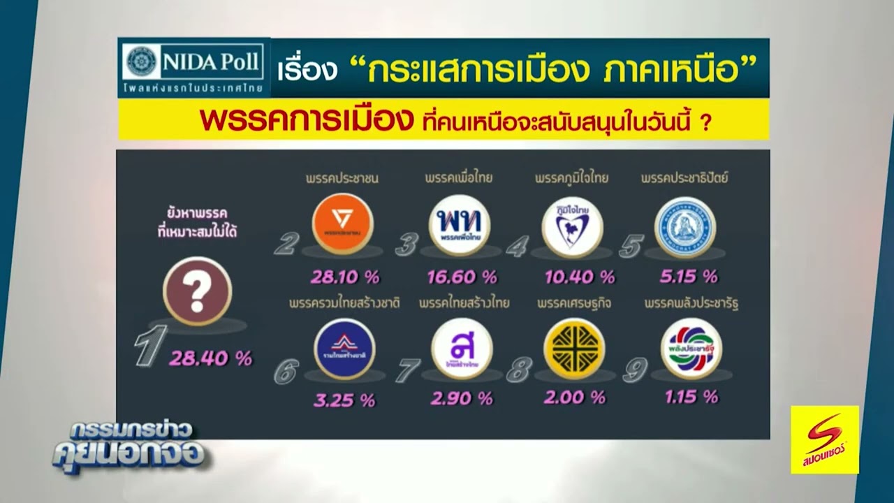 'นิด้าโพล' เผย ยังไม่มีใครครองใจ 'คนเหนือ' ได้ทั้งพรรคและคนที่จะเป็นนายกฯ