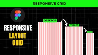 Master Responsive Grid Systems for Web & UI Design | Figma Tutorial