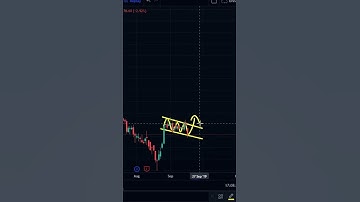 TRADING - BULLISH FLAG PATTERN BREAKOUT | HIGH RETURN