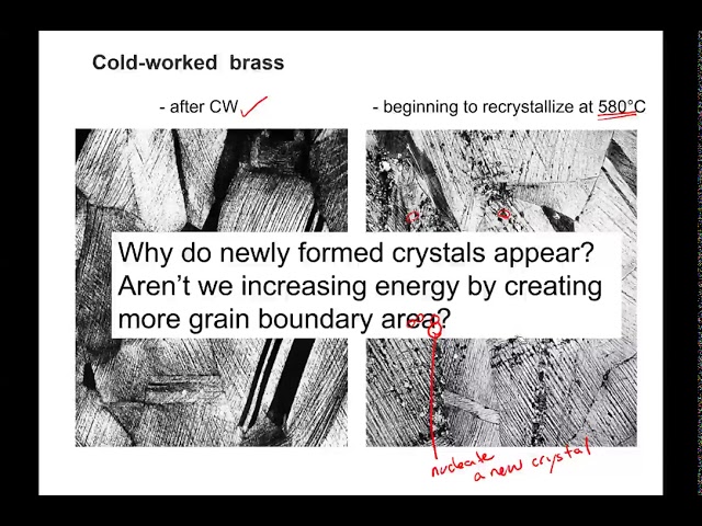 Chapter 7 part 4 Strain hardening