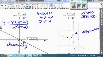 9 2 Analyzing Rational Functions