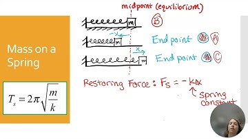 AP Physics 1 2025 Unit 7 Oscillations Overview Video