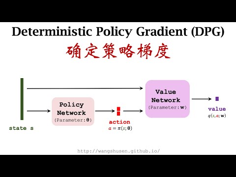 确定策略梯度 Deterministic Policy Gradient, DPG (连续控制 2/3)