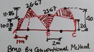 Mod 3 Lec 1(Part-2) Analysis of Continuous beam with overhang by Moment Distribution Method