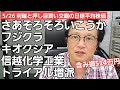 5/26【株式投資参謀本部】そろそろ仕掛けるぞ/投入兵力建代金合計98709050円の大攻勢開始‼
