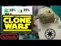 The Lowest Rated Star Wars Film - The Clone Wars Movie