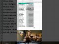 Ms Excel To Ninja Trick Use 2025💯💥। Excel Trick Use #ytshorts #excel #viralshort #like #excelformula